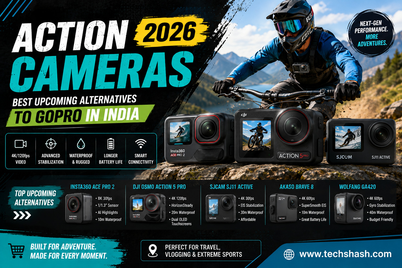 Action Cameras 2026: Best Upcoming Alternatives to GoPro in India