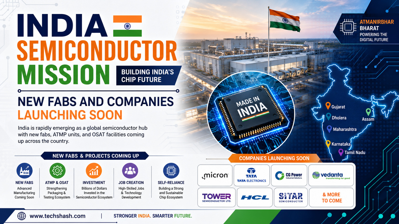 India Semiconductor Mission: New Fabs and Companies Launching Soon