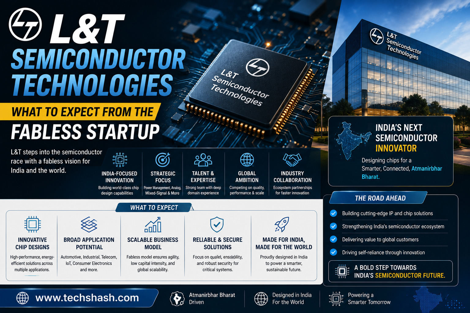 L&T Semiconductor Technologies: What to Expect from the Fabless Startup