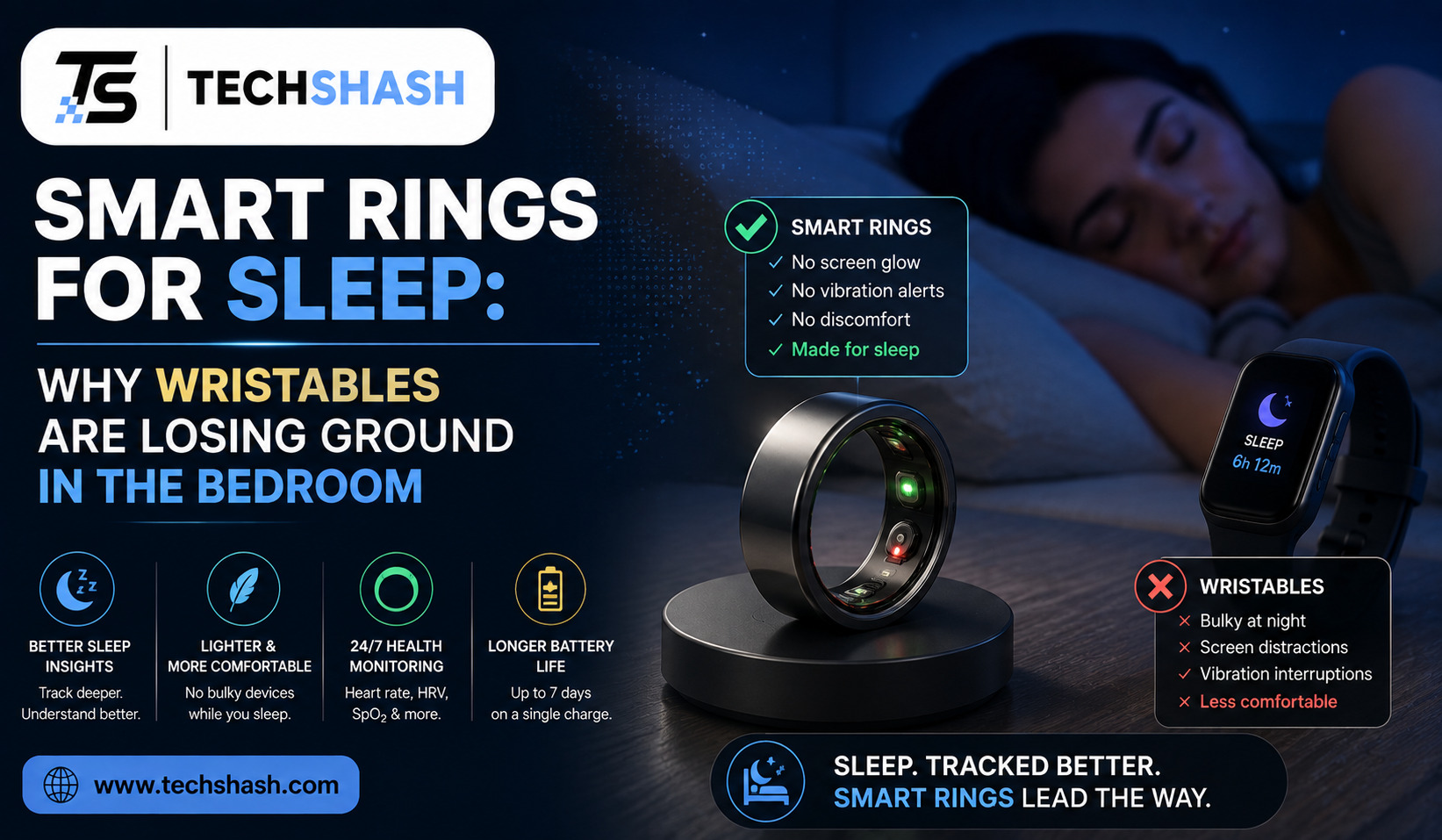 Smart Rings for Sleep: Why Wristables Are Losing Ground