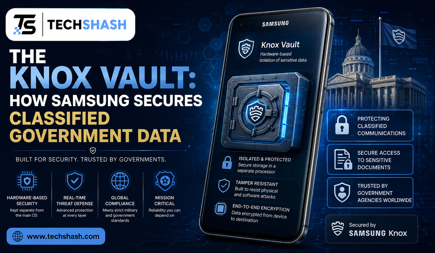 The Knox Vault: How Samsung Secures Classified Data