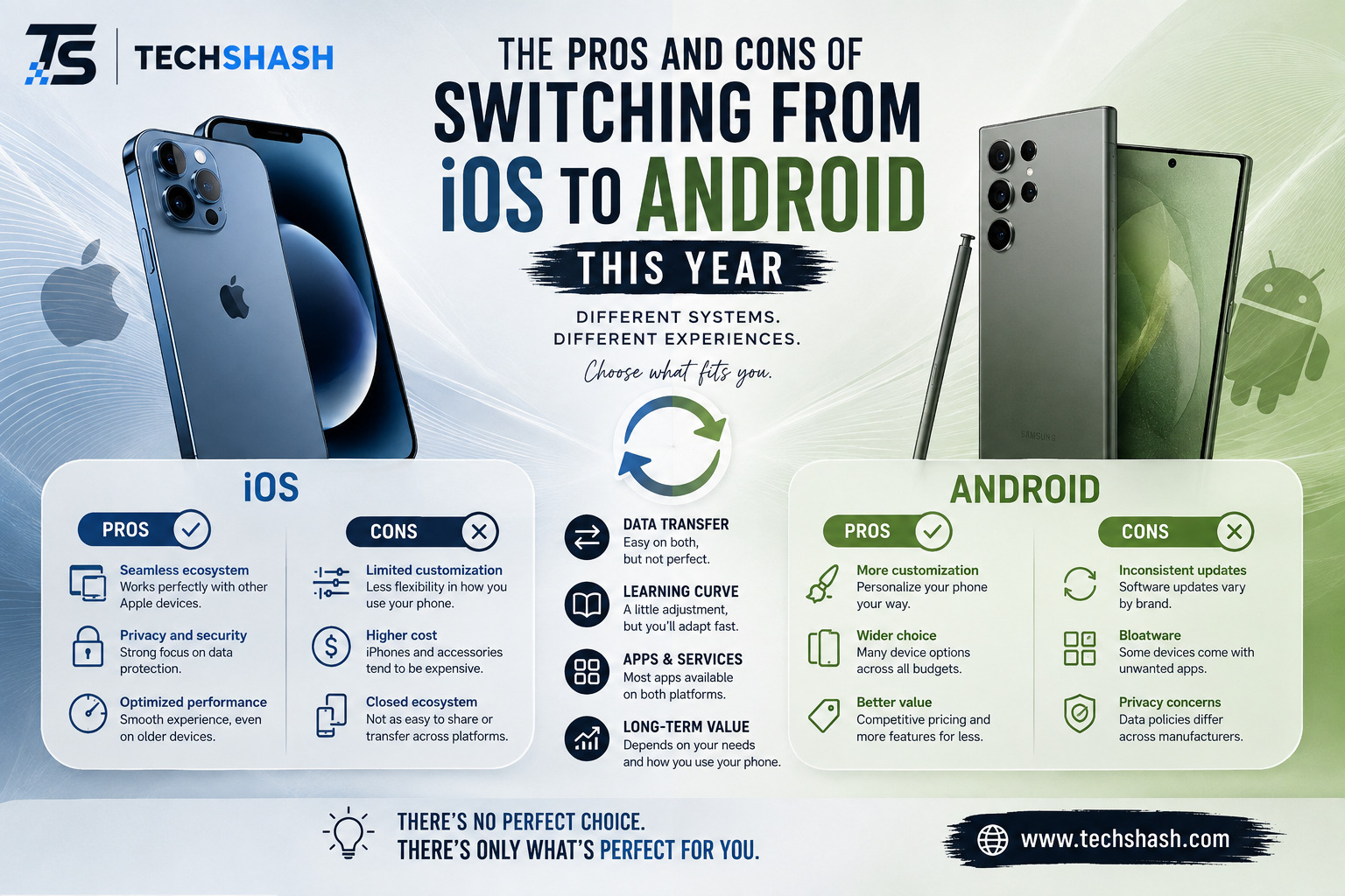 The Pros and Cons of Switching From iOS to Android This Year