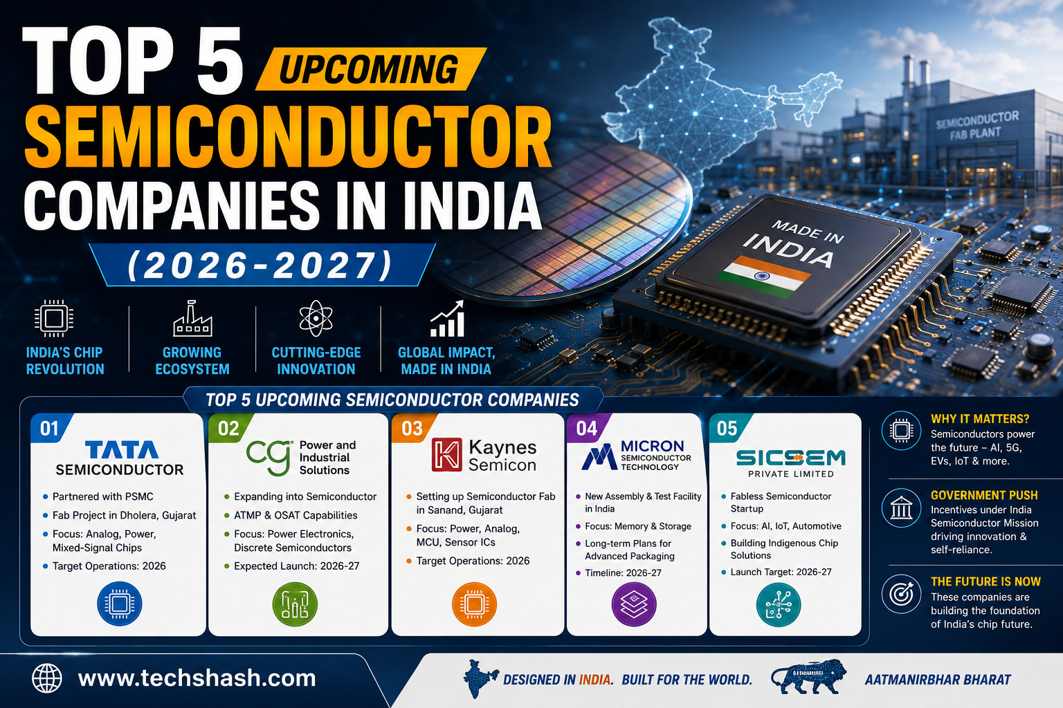 Top 5 Upcoming Semiconductor Companies in India (2026-2027)